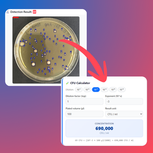 CFU calculator in combination with automated colony counting