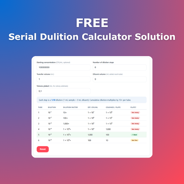 Free Serial Dilution Calculator Tool